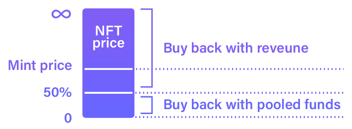 mechanism3